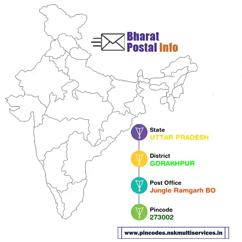 uttar pradesh-gorakhpur-jungle ramgarh bo-273002